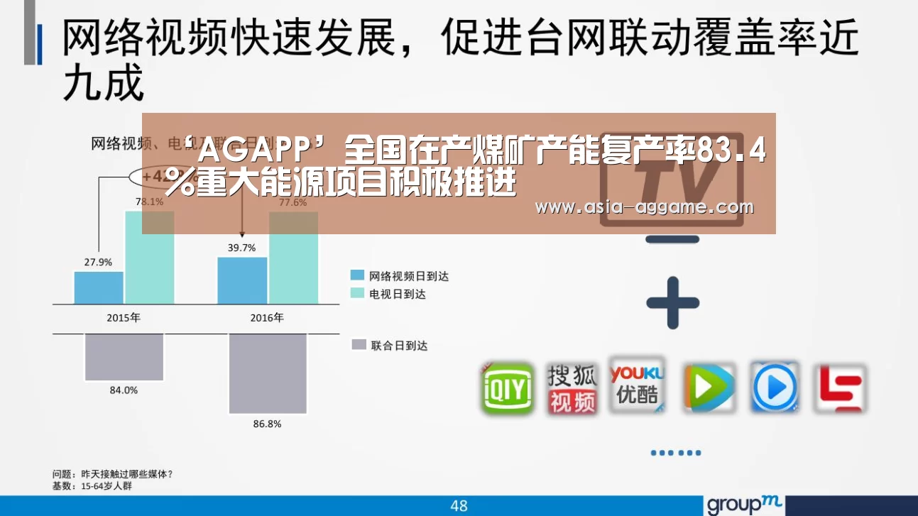 ‘AGAPP’全国在产煤矿产能复产率83.4%重大能源项目积极推进(图3) AG真人